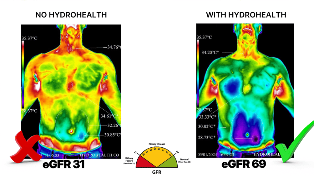Daily wellness routine with HydroHealth